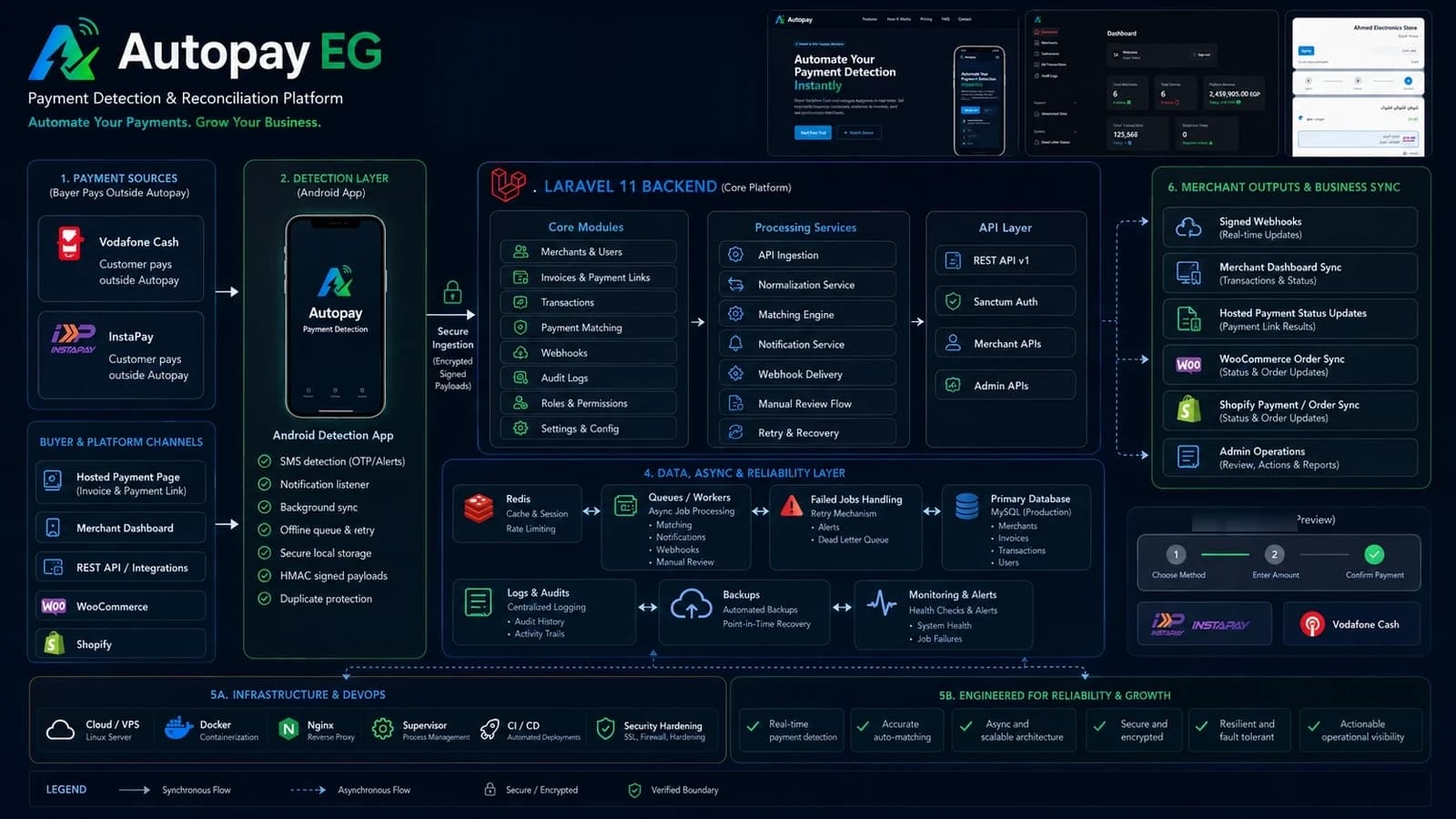 Autopay EG: كيف بُني المشروع