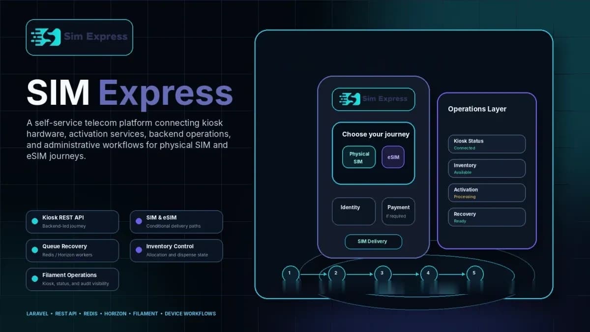 SIM Express