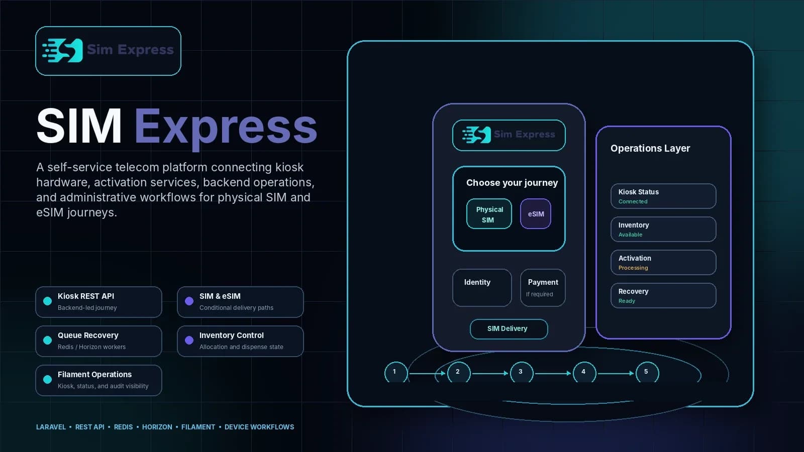 SIM Express